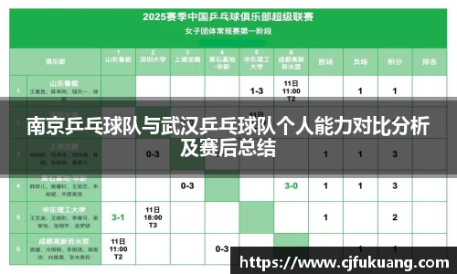 南京乒乓球队与武汉乒乓球队个人能力对比分析及赛后总结